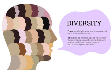 Diversity. A head silhouette is made up of multiple faces with diverse and unique ethnic skin tones. A representation of social equality, progression, and multicultural society