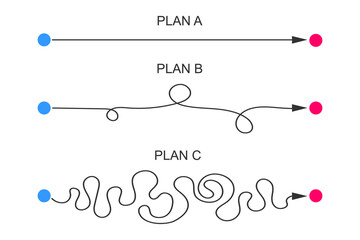 Plan A, B, C concept. Straight and curved lines from start to finish points. Easy and hard scenario. Levels of difficulty to achieve the goal isolated on white background. Vector flat illustration.