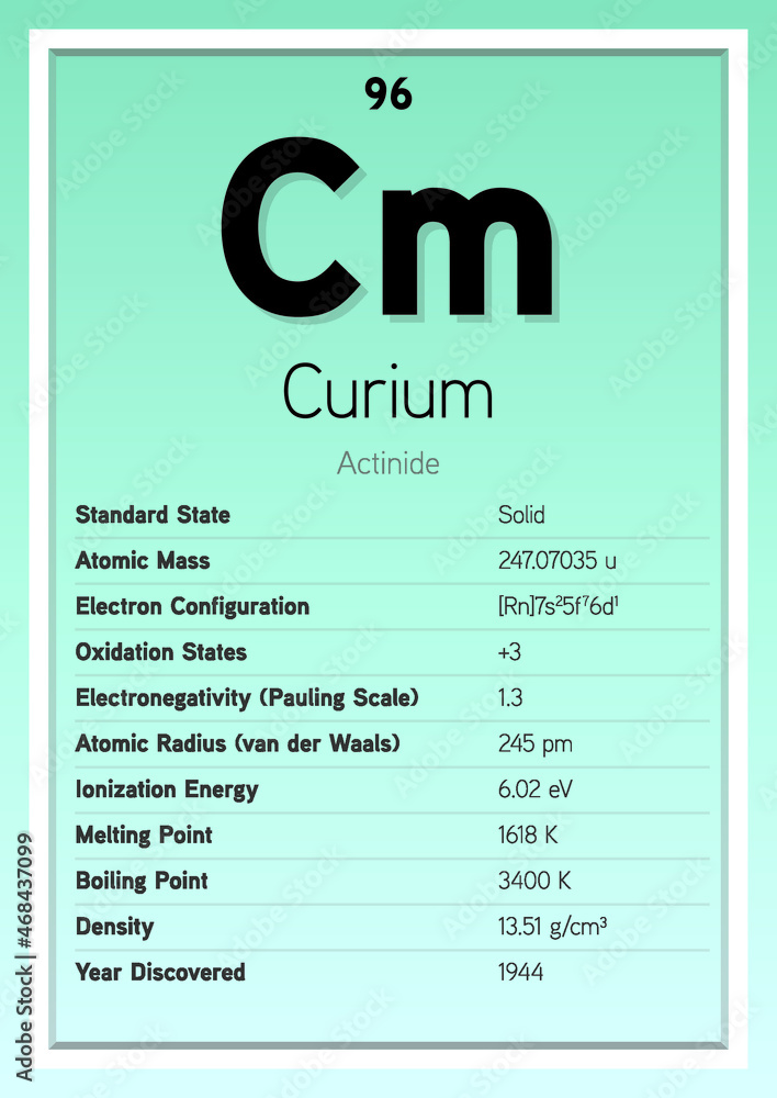 Curium Periodic Table Elements Info Card (Layered Vector Illustration ...