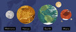 Mercury, Venus, Earth, Mars. Terrestrial planet, telluric or rocky planet. Solar system. Planet and moon, satellite. Astronomy, astrophysics. Vector flat cartoon cosmic illustration