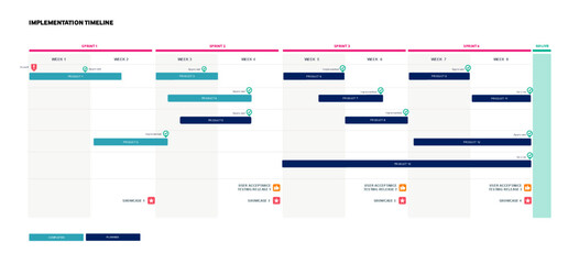 Wall Mural - Project Implementation Timeline Infographic Sprint Schedule