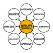 © dizain - Quality control - process by which entities review the quality of all factors involved in production, mind map concept background