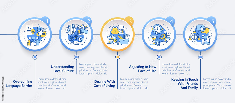 Expats struggles vector infographic template. Overcoming problems presentation outline design elements. Data visualization with 5 steps. Process timeline info chart. Workflow layout with line icons