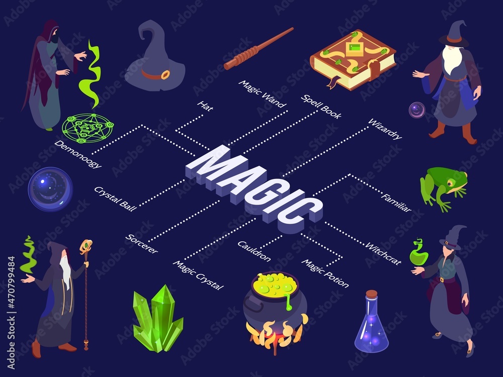 Wizard Magic Isometric Flowchart Stock Vector | Adobe Stock