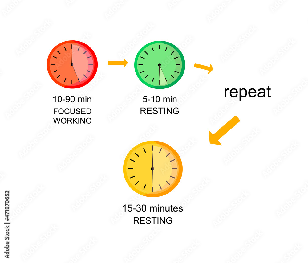 infographic illustration of The Flowtime Technique, time management ...