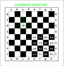 Chess Notation With Letters And Number