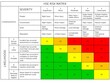 © MARC - HSE (Health, Safety and Environment) risk rating matrix table. HSE risk matrix is used to determine the risk rating of activities to ensure all conducted in safe and controlled manner