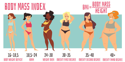 Multicultural women on body mass index infographics, flat vector illustration.