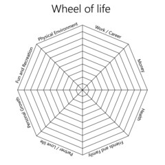 Wall Mural - Wheel of Life Blank Template. Clipart image