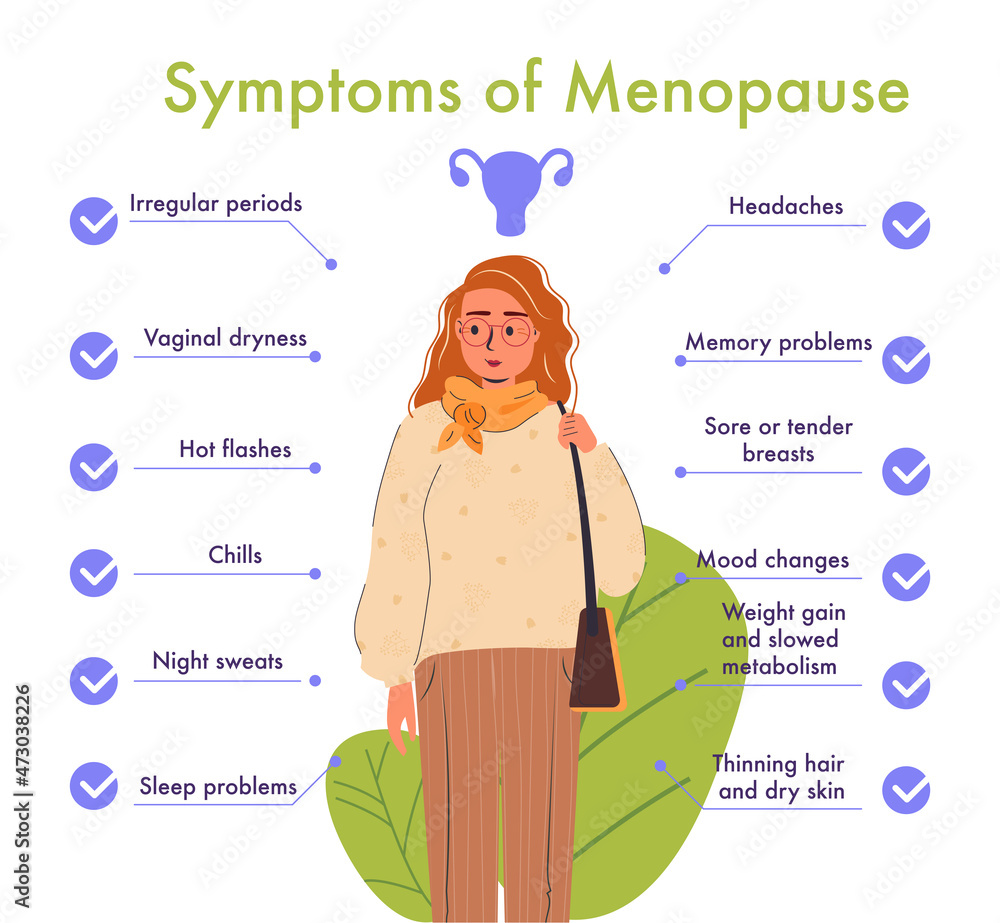 Vector de Stock Menopause symptoms and physical changes. Menopause ...