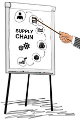 Poster - Supply chain concept drawn on a flipchart