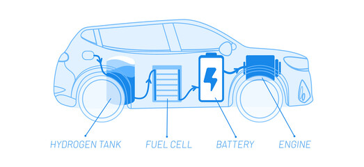 Wall Mural - hydrogen car system vector illustration concept. hydrogen tank, fuel cell, battery und engine inside