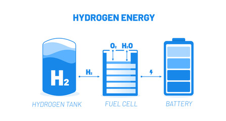 Wall Mural - hydrogen fuel system vector illustration concept. scheme with hydrogen energy tank, fuel cell and el