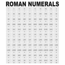Vector Icon Set With Roman Numerals For Your Project
