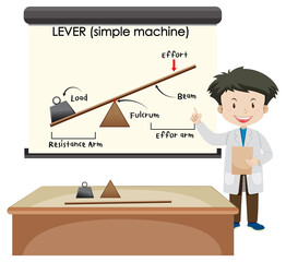 Sticker - Scientist with levers (simple machine) on board