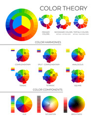 color theory illustration with primary, secondary and tertiary colors, colour harmonies and componen