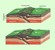 Vector illustration of two continental plates converge. Understanding plates motion