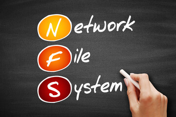 Wall Mural - NFS - Network File System, technology concept on blackboard