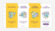 Evacuation types yellow onboarding template. Building evacuation. Responsive mobile website with linear concept icons. Web page walkthrough 4 step screens. Lato-Bold, Regular fonts used