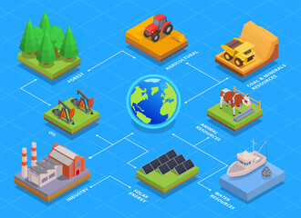 Wall Mural - Natural Resources Flowchart