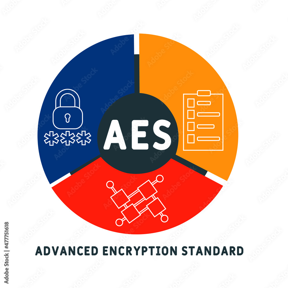 AES - Advanced Encryption Standard acronym. business concept background ...