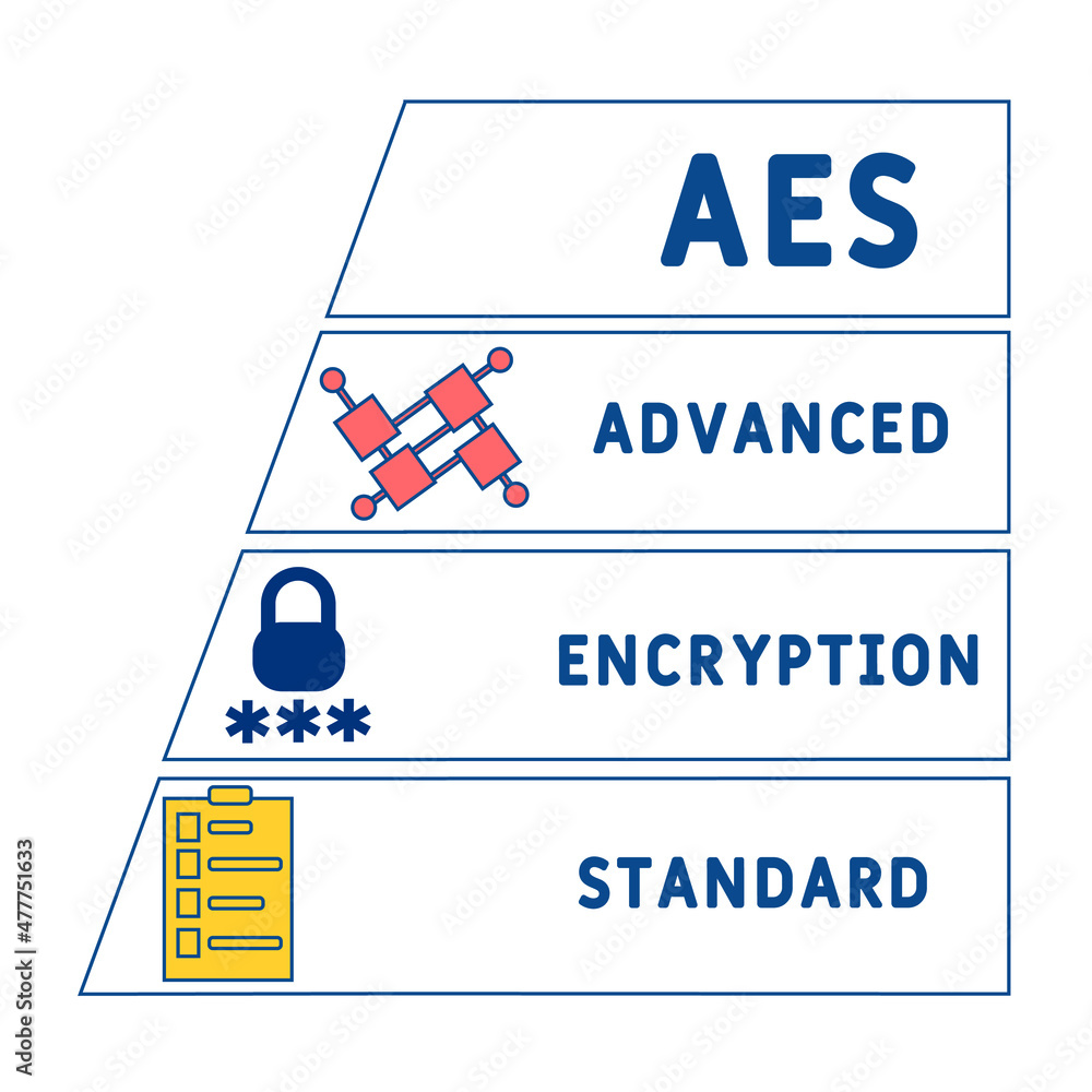 AES - Advanced Encryption Standard acronym. business concept background. vector illustration concept with keywords and icons. lettering illustration with icons for web banner, flyer, landing pag Stock Vector | Adobe Stock