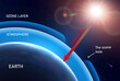 Ozone Layer Realistic Infographics