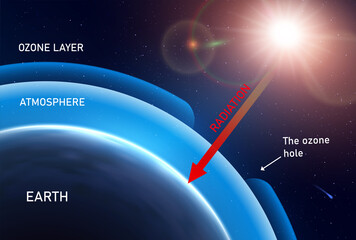 Sticker - Ozone Layer Realistic Infographics