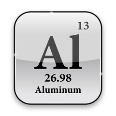Sticker - The periodic table element Aluminum. Vector illustration
