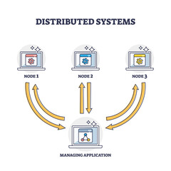 Wall Mural - distributed systems with file storage in different network outline diagram. labeled educational sche