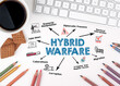 Hybrid warfare concept. Chart with keywords and icons. White office desk