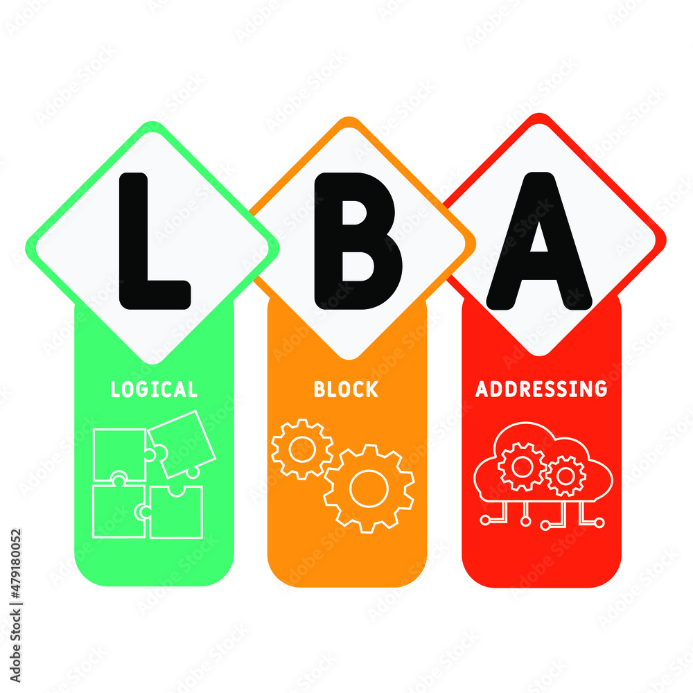 LBA - Logical Block Addressing acronym. business concept background ...