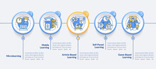 Elearning Methods Circle Infographic Template. Digital Education. Data Visualization With 5 Steps. Process Timeline Info Chart. Workflow Layout With Line Icons. Lato-Bold, Regular Fonts Used