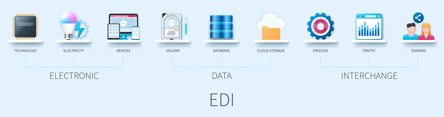 Electronic Data Interchange EDI banner with icons. Technology, electricity, devices, volume, database, cloud storage, process, traffic, sharing. Business concept. Web vector infographic in 3D style