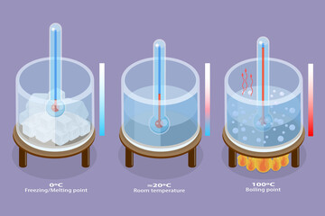 3D Isometric Flat Vector Conceptual Illustration of Freezing, Melting And Evaporation