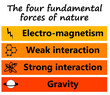 fundamental forces nature