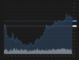 Stock market investment trading technical analysis candlestick chart on black background. Business candle stick graph exchange trend. Trader financial investment index concept vector illustration