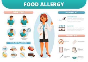 Wall Mural - Food Allergy Infographics