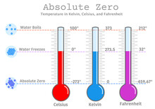 Absolute Zero Temperature. Kelvin Celsius, Fahrenheit. Boiling, Freezing, Melting Point And Degrees Of Water. Matter Degree. 273 C, 0 K, 212, 459.67 F. Colored Thermometers. Illustration Draw Vector