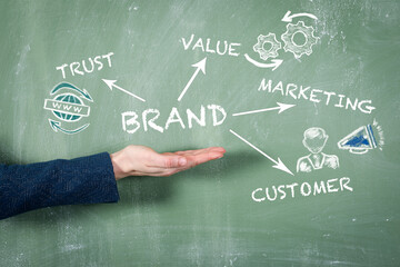 Wall Mural - brand. business concept. green chalk board background