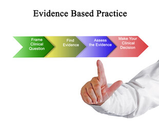 Canvas Print - Steps in Evidence Based Practice