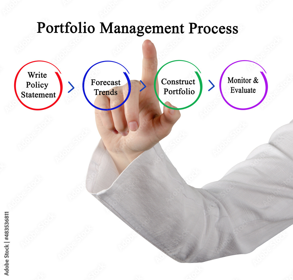 Components of Portfolio Management Process Stock Photo | Adobe Stock
