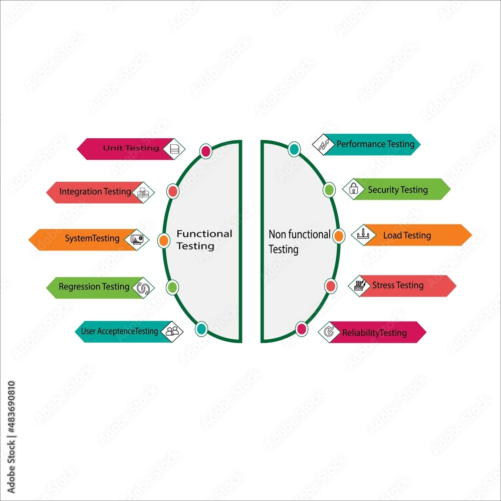 System Testing of Software Product describes functional and non ...