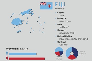 Wall Mural - Fiji infographic vector illustration complemented with accurate statistical data. Fiji country information map board and Fiji flat flag
