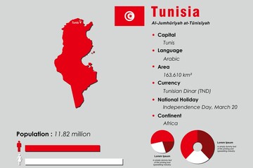 Wall Mural - Tunisia infographic vector illustration complemented with accurate statistical data. Tunisia country information map board and Tunisia flat flag