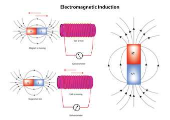 electromagnetic induction experiment (physics illustration of electromagnetic induction, production 