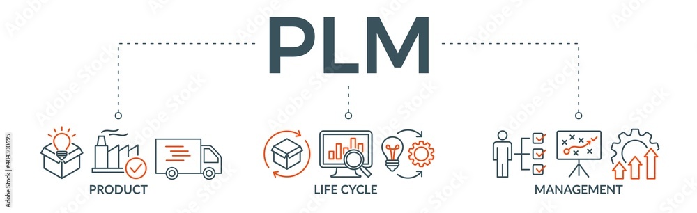 PLM banner web icon vector illustration concept for product lifecycle ...