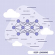 © Ulvur - Deep learning, neural network flat design style vector concept illustration