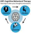 cognitive behavioral therapy circles