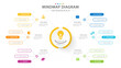 Infographic template for business. 6 Steps Modern Mindmap diagram with several topics, presentation vector infographic.